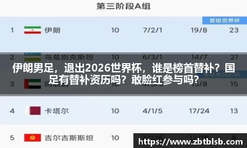伊朗男足，退出2026世界杯，谁是榜首替补？国足有替补资历吗？敢脸红参与吗？