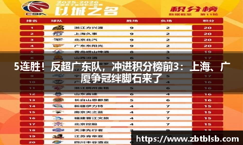 5连胜！反超广东队，冲进积分榜前3：上海、广厦争冠绊脚石来了